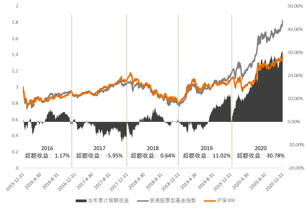 基金公司排名2020年_2020年基金榜单揭晓!最牛基金公司拥有13只(2)