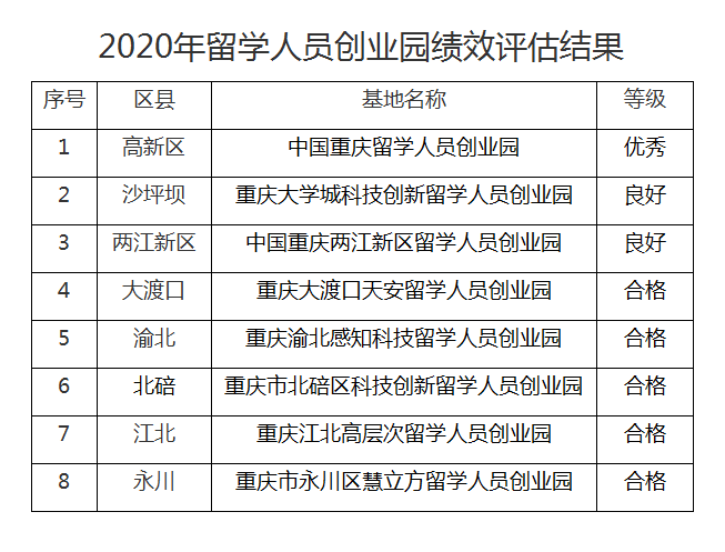 重庆人口家庭信息平台_通桥镇开展人口家庭信息平台系统培训