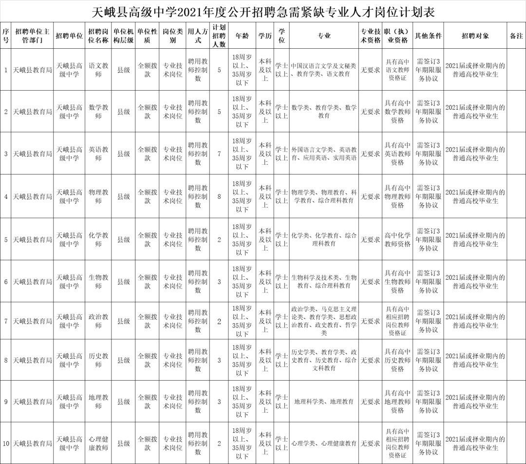 天峨县高级中学2021年度公开招聘急需紧缺人才