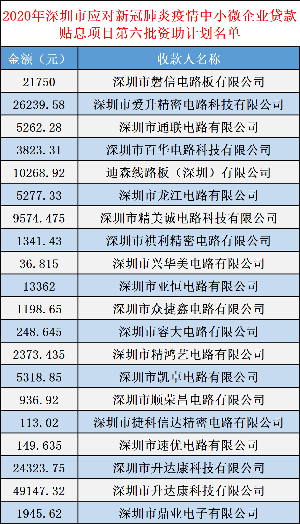 电路板厂排名_石碣五株电路板厂图片(3)