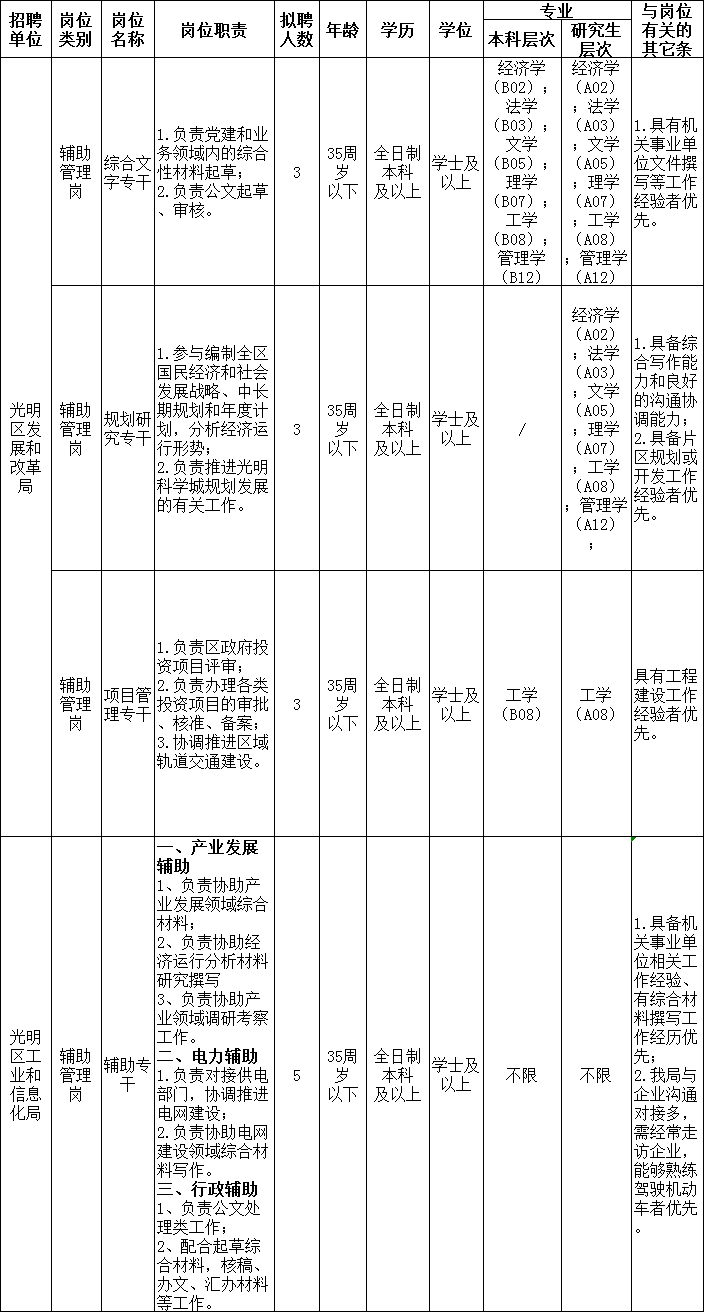 中国厎学历人口_学历提升图片