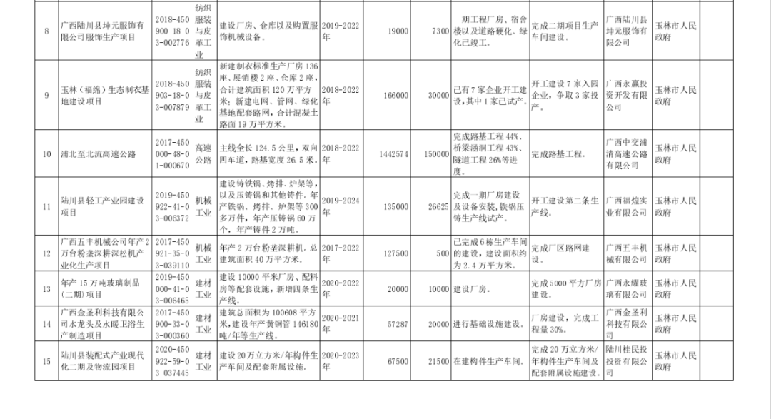 陆良什么大项目涉及一千万人口_脸大适合什么发型