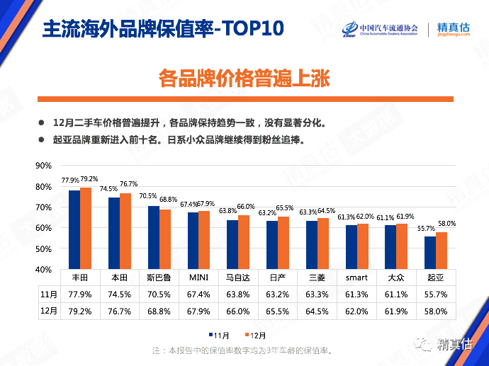 [中国十大品牌榜中榜]排行榜：品质卓越，选你所爱