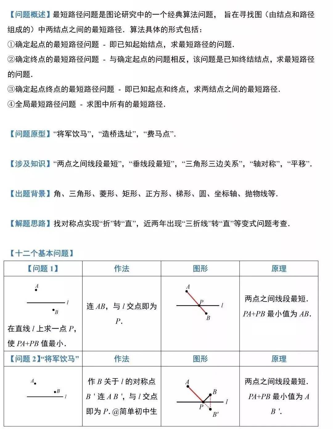 期末难点最短路径问题12个解题模型详解例题