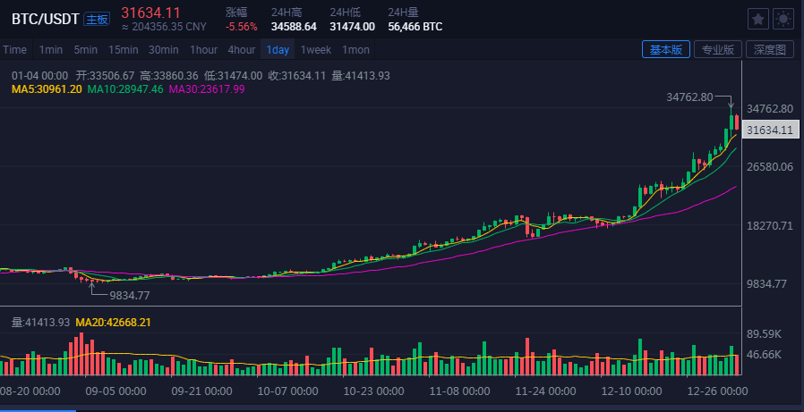 挖路为什么可以增加gdp_深圳GDP增幅史上首次低于全国水平 挖马路增加不了GDP了(3)