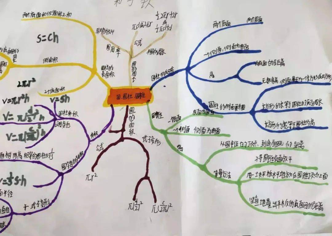 邯郸博源东城学校利用数学思维导图感受数学思维之美