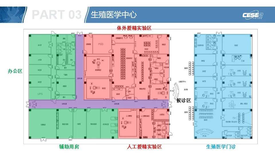 中电二公司:领跑医学实验室新发展