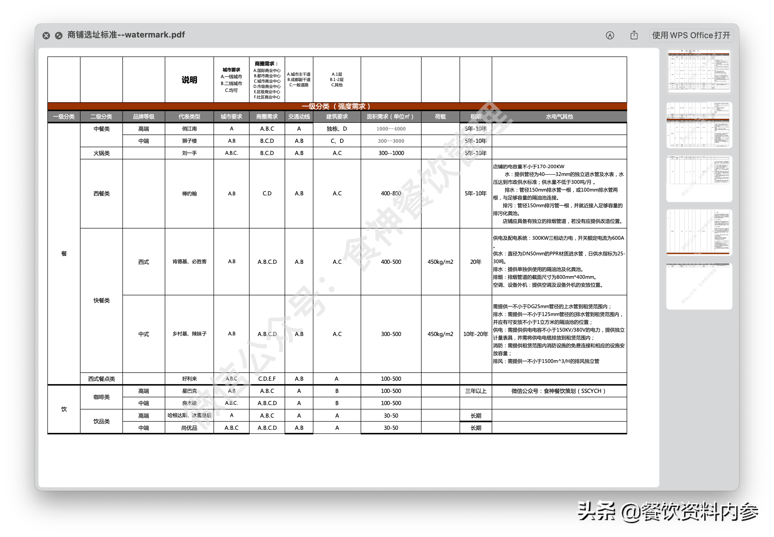 内衣巡店报告_督导巡店报告表模板(2)