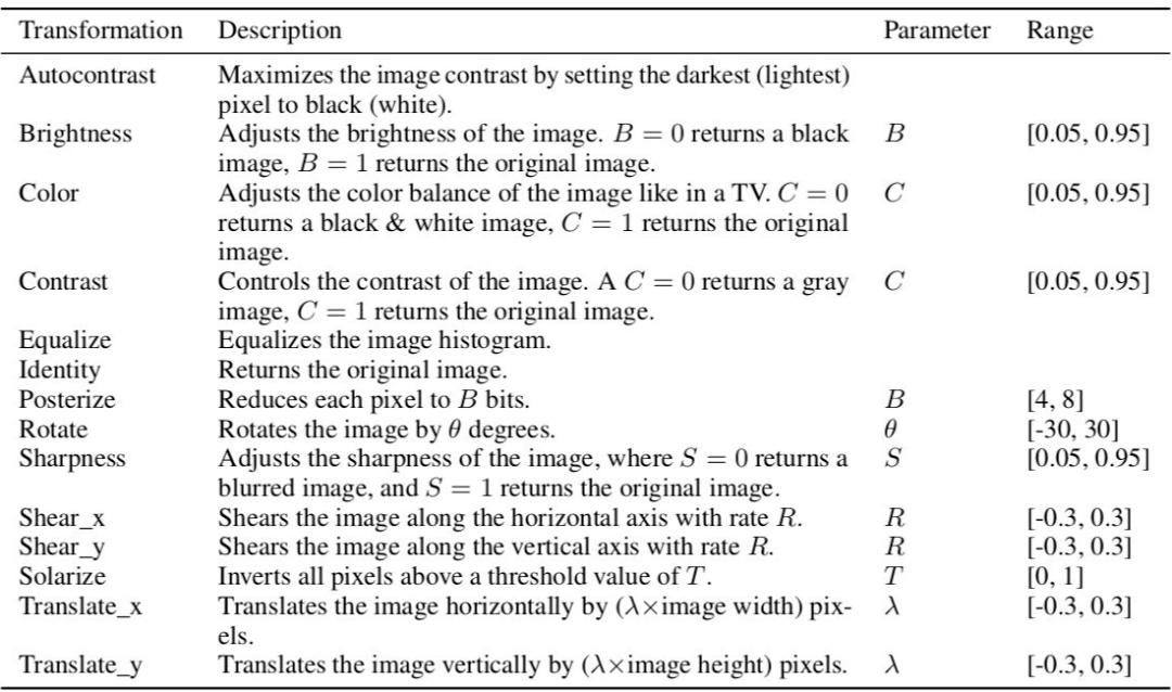 autocontrast,brightness,color,contrast,cutout,equalize,invert