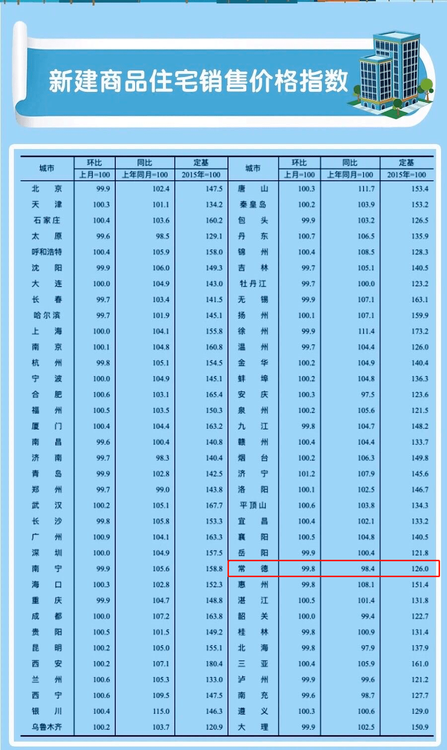 常德gdp排名2021_2021年常德元宵节灯会