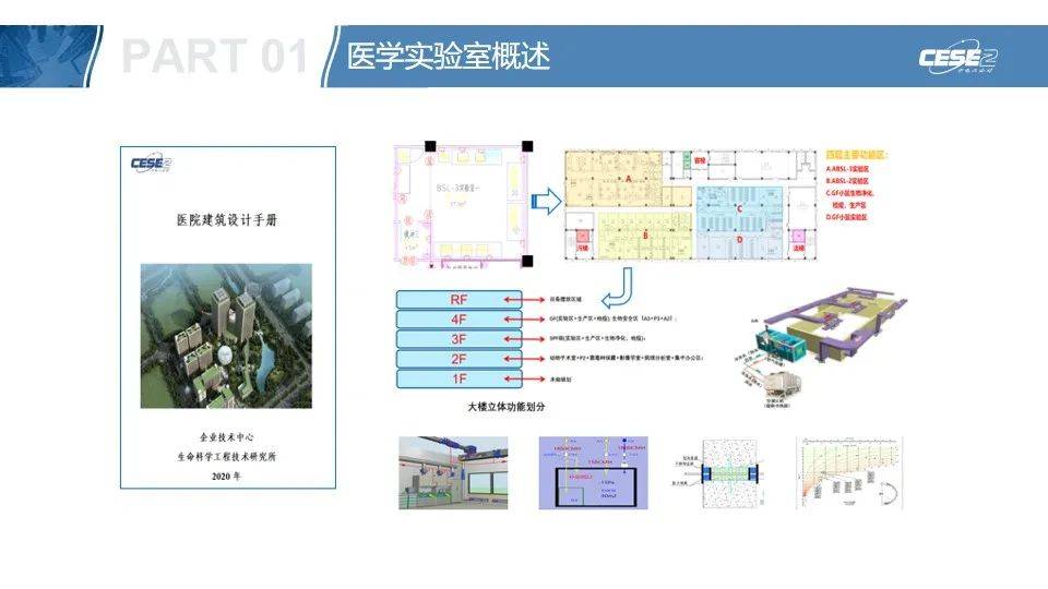 中电二公司 领跑医学实验室新发展 中国