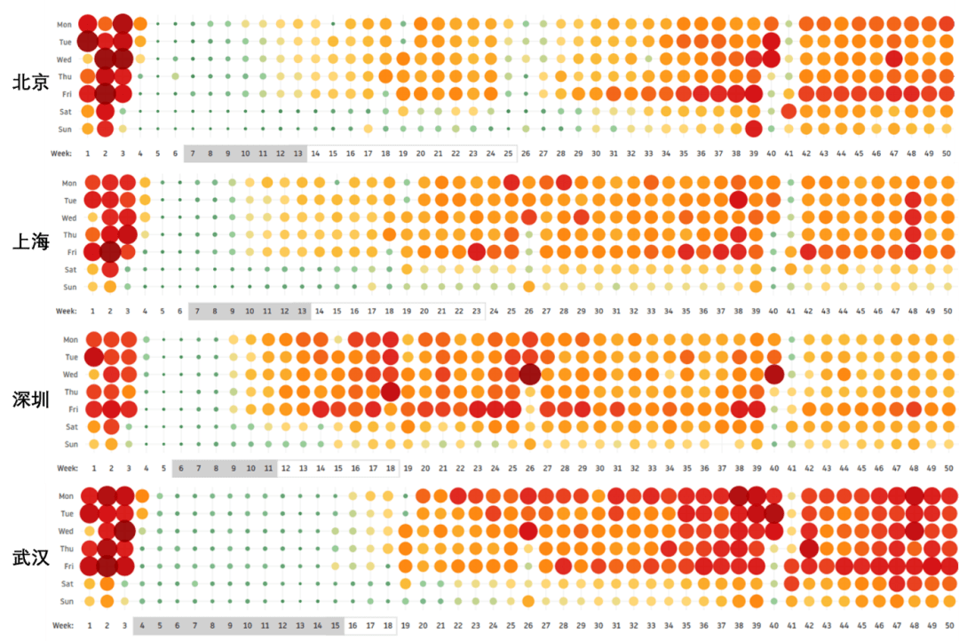 2020年深圳和杭州GDP比较_深圳各区gdp排名2020(2)