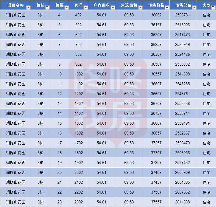 87万 润樾山花园第三批房源获批预售(附价格)_坪山