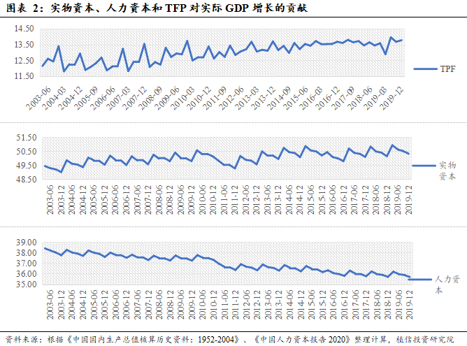 潜在gdp测算和重要性_中国未来十年gdp增速,中国未来十年经济发展预测