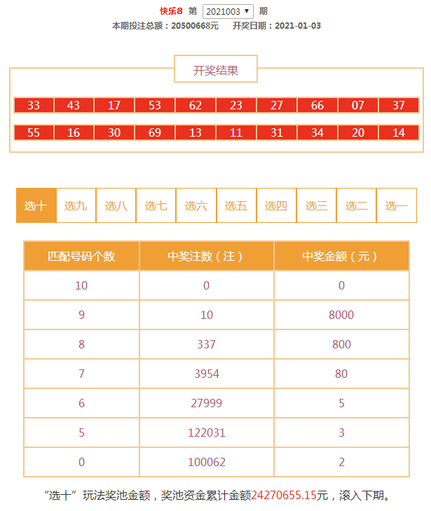 【开奖】双色球,快乐8,3d,4d,15选5昨日开奖公告