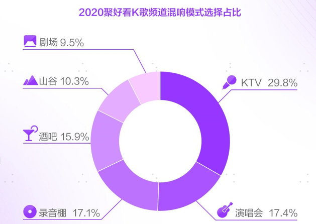 社交|海信聚好看发布2020白皮书：家庭用户6700万增长超30%