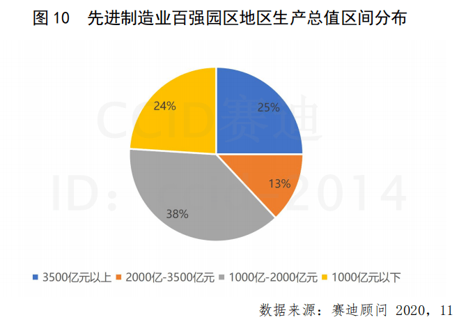 园区工业经济总量_世界经济总量图片