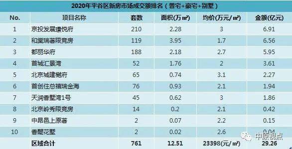 2020年邯郸各区gdp排行榜_重庆2020年各区县GDP排名曝光,渝北遥遥领先,第一个突破2000亿(3)