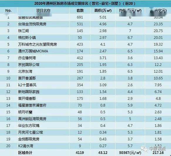 揭阳gdp各镇区排名2020_2020年各省市区GDP排名 新(2)