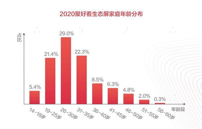 白皮书|聚好看发布2020生态屏白皮书 引领后疫情时代家庭AI服务变革