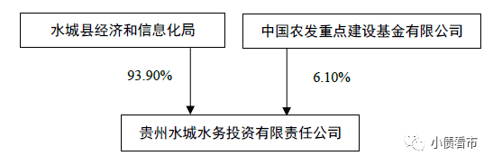 贵州水城水务暴跌停牌 水城高科降级引发蝴蝶效应(图5)