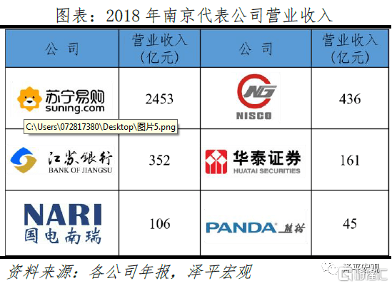 南京现在还让人口聚集吗_南京人口学院(2)