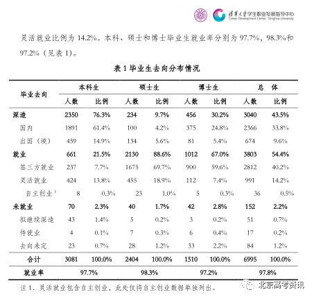 北京人口普查长表2020_2020人口普查长表(3)