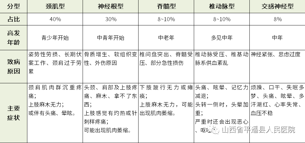 脊柱关节科美小护教您如何预防颈椎病