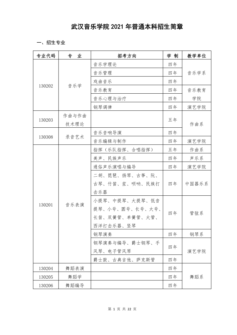 武汉音乐学院2021年招生简章