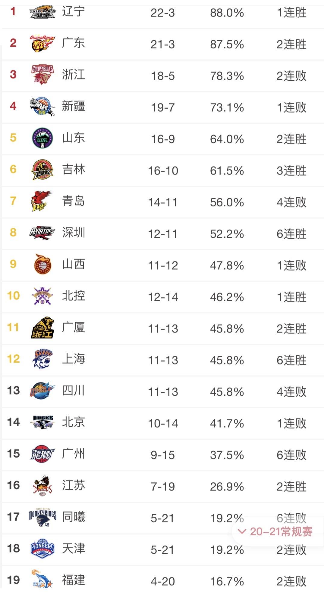 首钢排名_首钢园