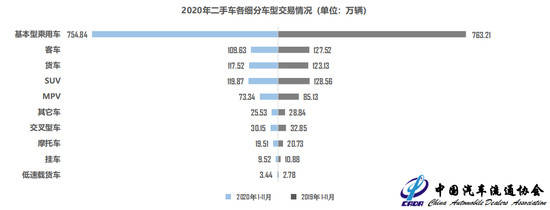 2020年二手车销量排_沃尔沃2020累计销量破16万辆,用户需排队取