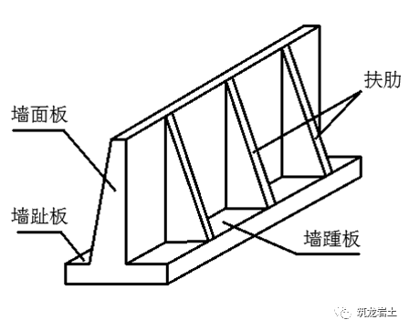 式挡土墙按结构形式可分为仰斜式,垂直式,俯斜式,凸形折线式和衡重式