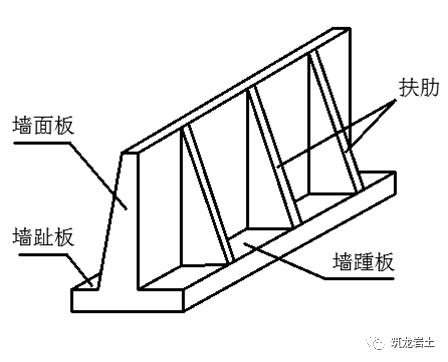 重力式挡土墙按结构形式可分为仰斜式,垂直式,俯斜式,凸形折线式和衡