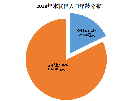 儿童经济市场总量_世界经济总量图片