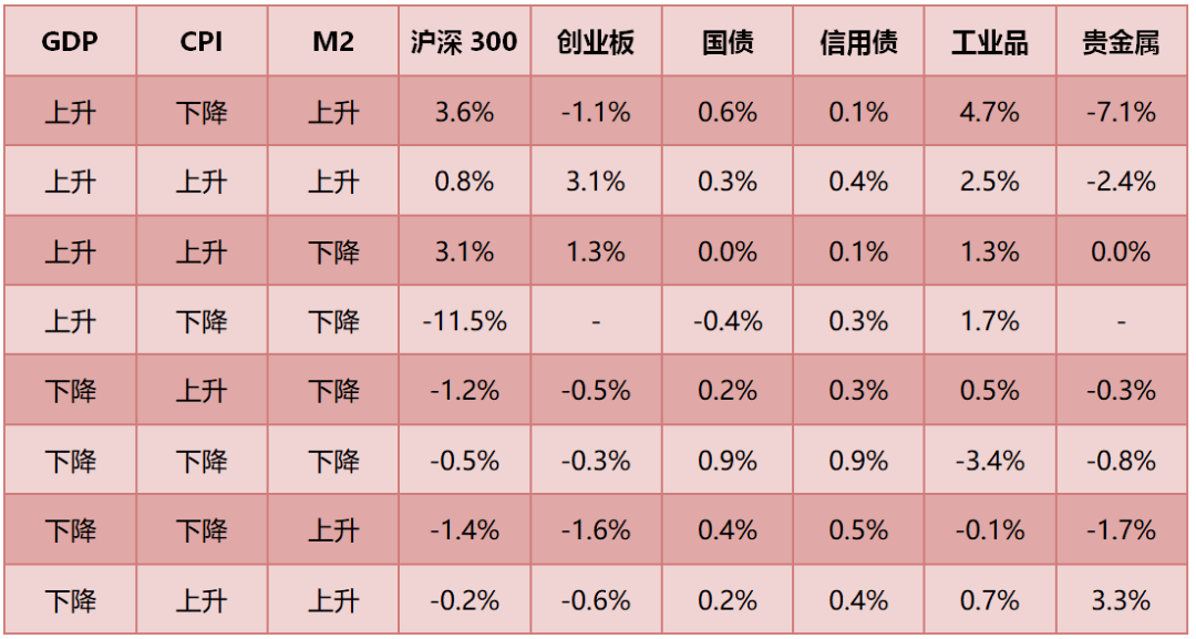 2021 m2与gdp_宝马m2(2)