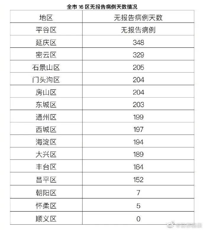 石家庄2021人口_石家庄人口变化统计图(3)