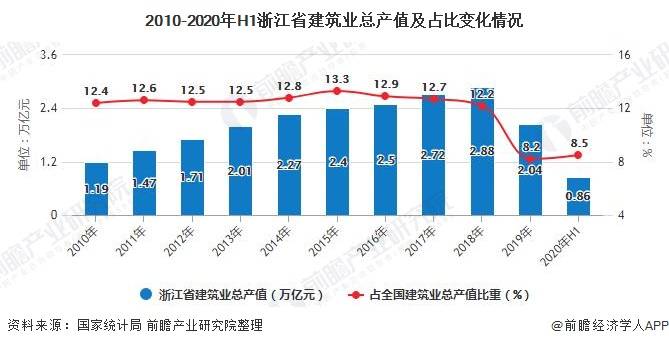 浙江贡献gdp_浙江大学(2)