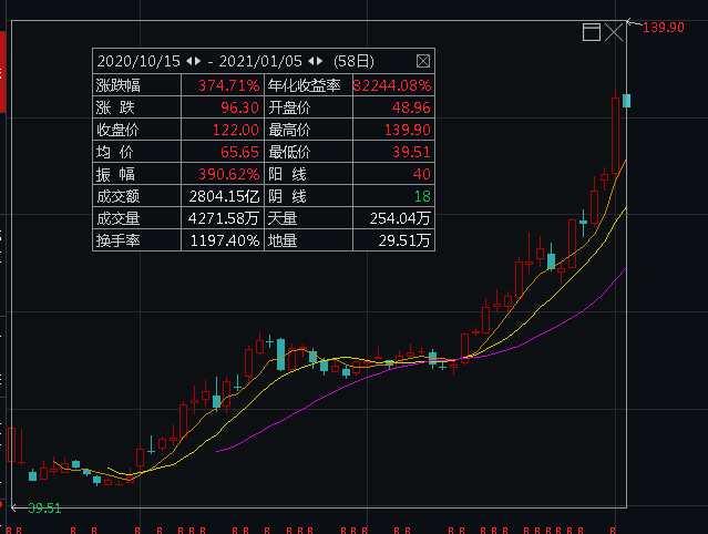 a股沸腾了刚刚茅台站上2000元奶茅水茅猪茅车茅全炸了巴菲特却输给了