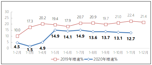 2020年1月gdp何时公布_2020年中国gdp(2)