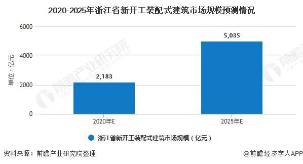 长兴县人口2019统计_长兴县雉城中学(3)