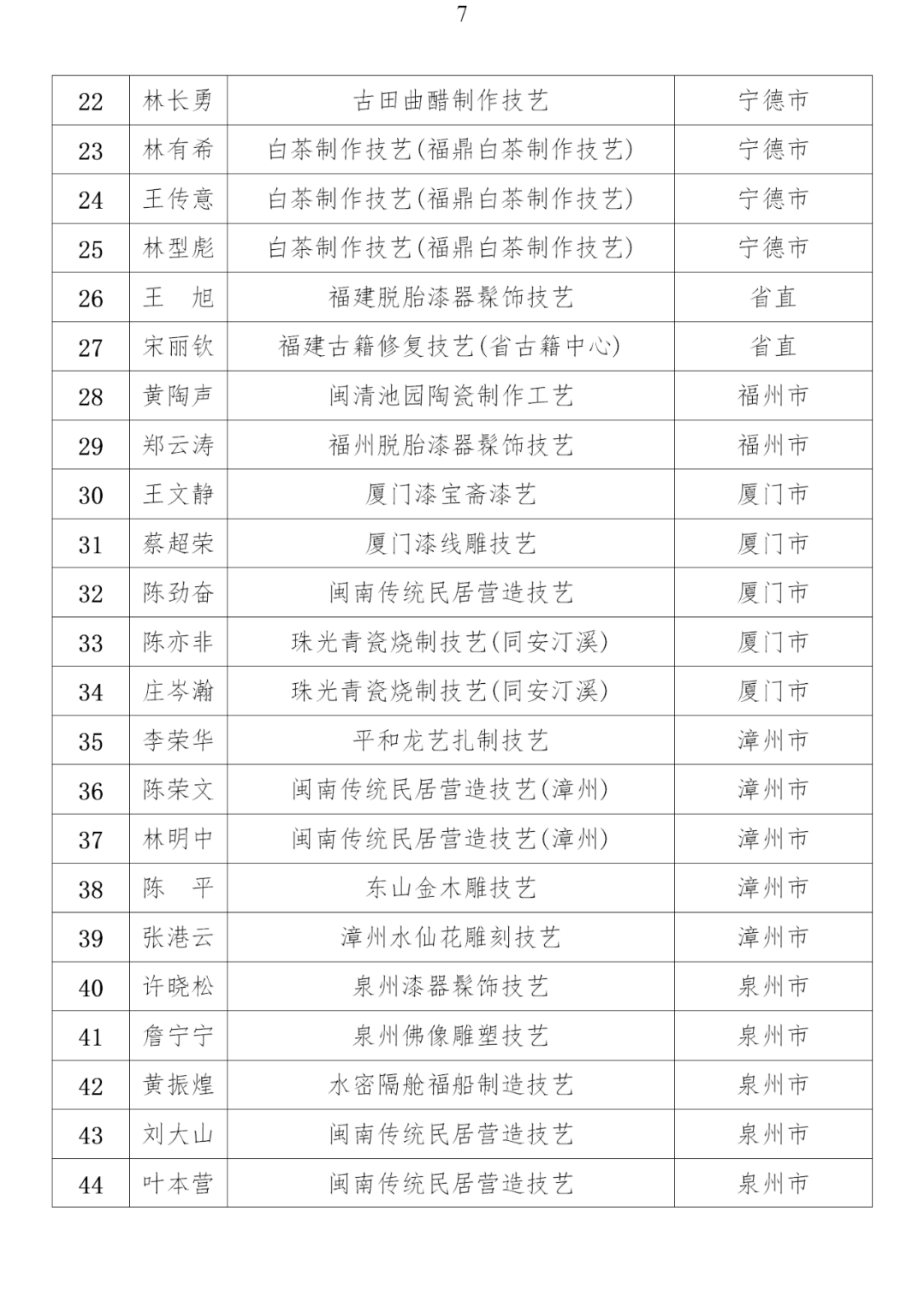 龙岩市多少人口_龙岩全市多少人口 武平有多少人口 这些数据公布了