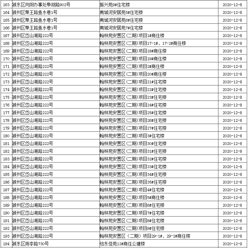 最新通知！阜阳这些安置房可办理不动产证了！