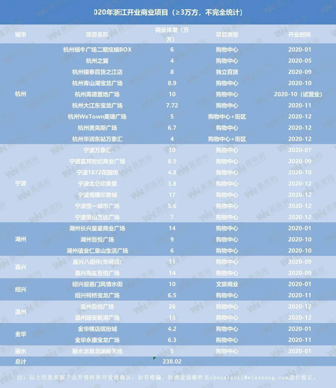预计2020年浙江省年_近2.3万亿浙江工业交出2020年亮眼成绩单