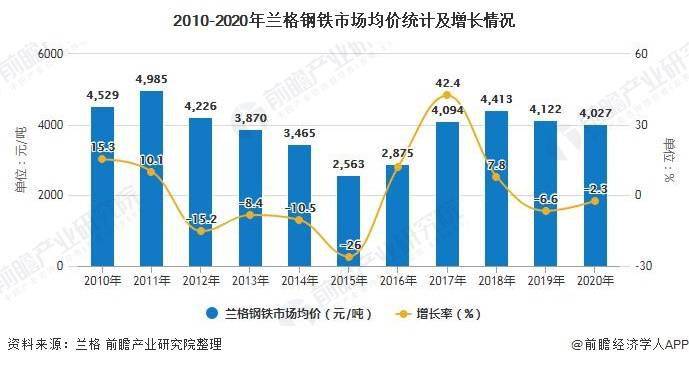 怎么在中国推进绿色gdp_绿色GDP评价指标长株潭将试行 与政绩评价挂钩(2)