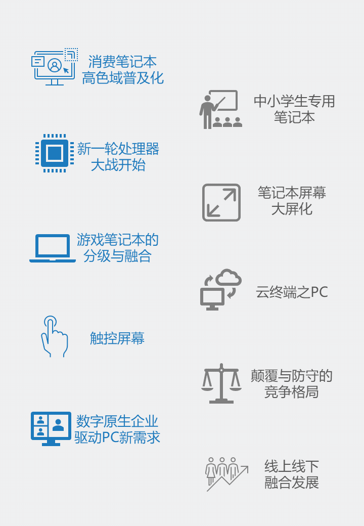 中国十大idc公司排%_IDC:2021年中国PC市场十大预测