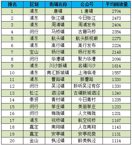2020浦东各镇gdp_浦东各镇行政区划图