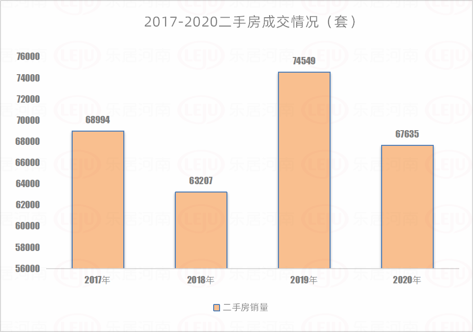 二手房买卖影响gdp_二手车买卖(3)