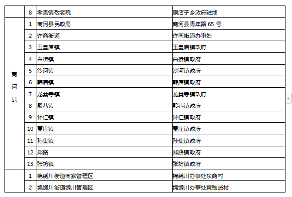 晚上无家可归怎么办