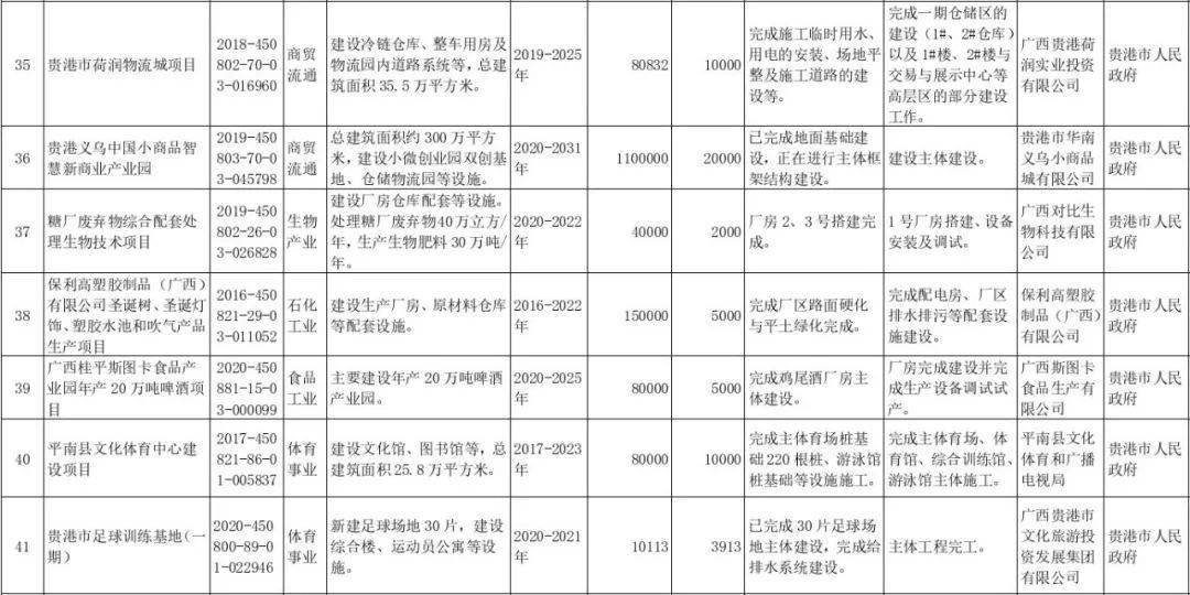 2021贵港gdp_预测2021一季度贵港各县区GDP
