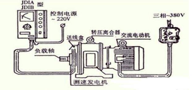 滑差电机工作原理结构